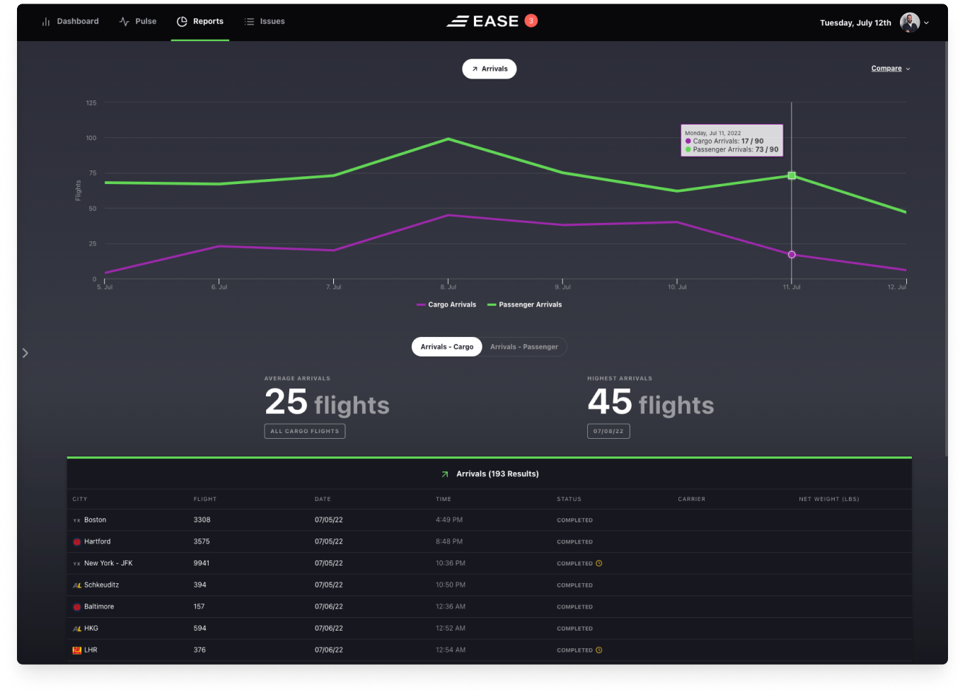 Screenshot of a Report in EASE